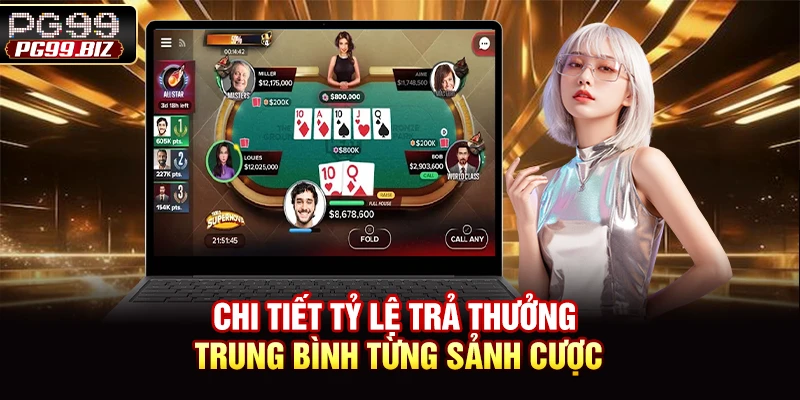 Chi tiết tỷ lệ trả thưởng trung bình từng sảnh cược
